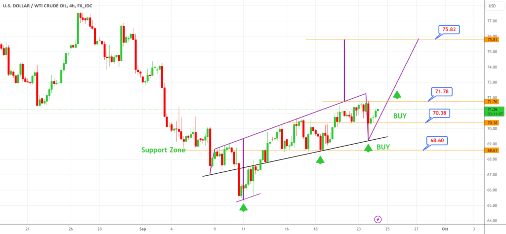 What Will Happen to Crude Oil Prices?